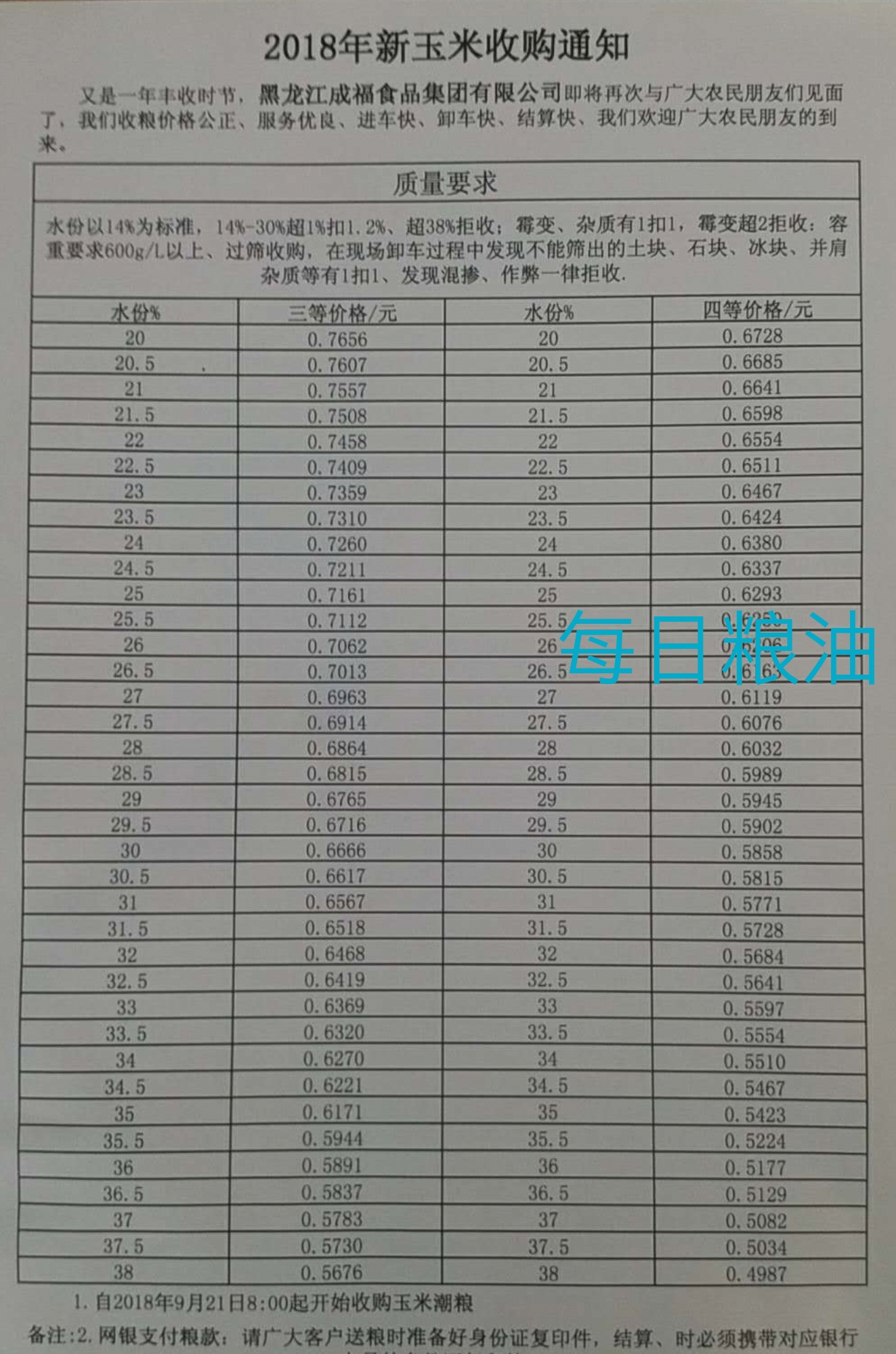 今日玉米拍卖价格最新行情,今日山东深加工企业玉米收购价格