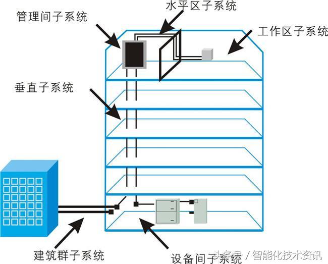 光纤和专线的区别,光纤宽带和fttr有什么区别