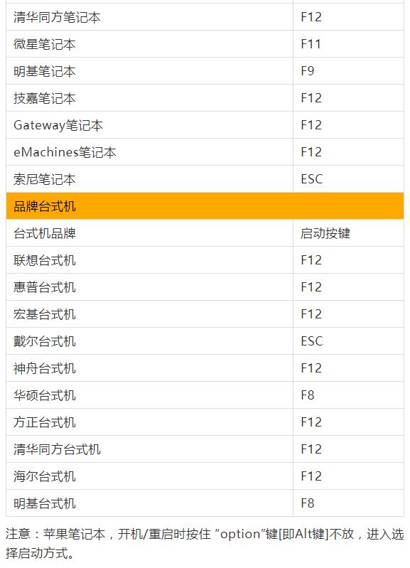 u盘启动按快捷键后进入bios,u盘启动快捷键和bios区别
