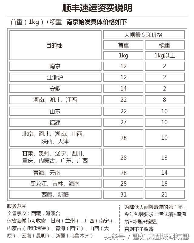固城湖大闸蟹邮寄点,固城湖大闸蟹空运回来
