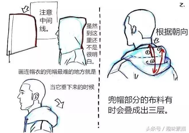 素描帽子正面的画法,回族男子的帽子画法