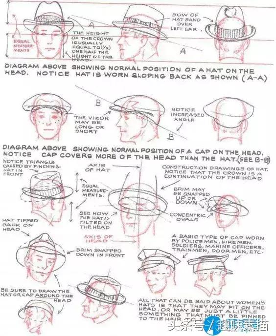 素描帽子正面的画法,回族男子的帽子画法