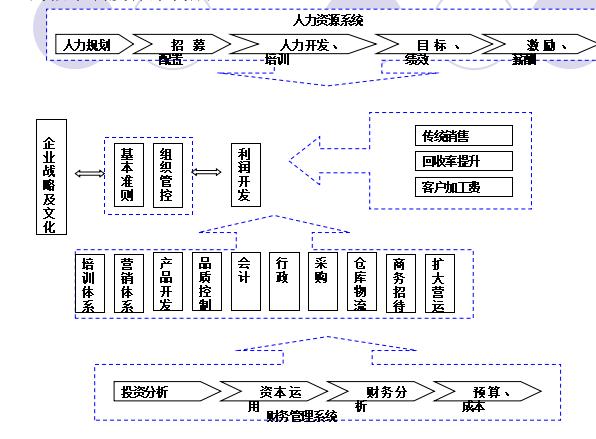连锁门店如何复制,连锁店快速复制方法
