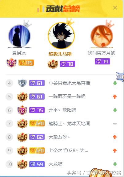 dnf旭旭宝宝pk被吊打视频,旭旭宝宝证明dnf在斗鱼最强