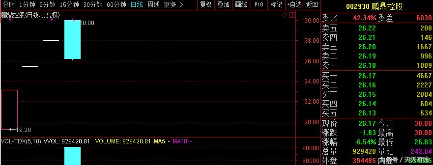 股民：3个涨停就被砸！坚决不卖，等了3年才中新股，准备和它死磕