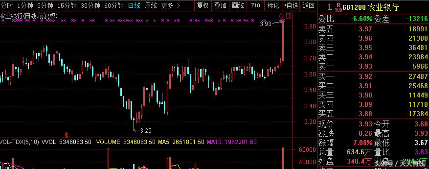 股民：3个涨停就被砸！坚决不卖，等了3年才中新股，准备和它死磕