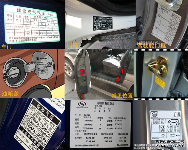 汽车轮胎省油标准图解,汽车轮胎气压多少最省油