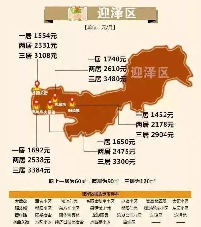 太原租房600左右,太原城中村租房最低多少钱