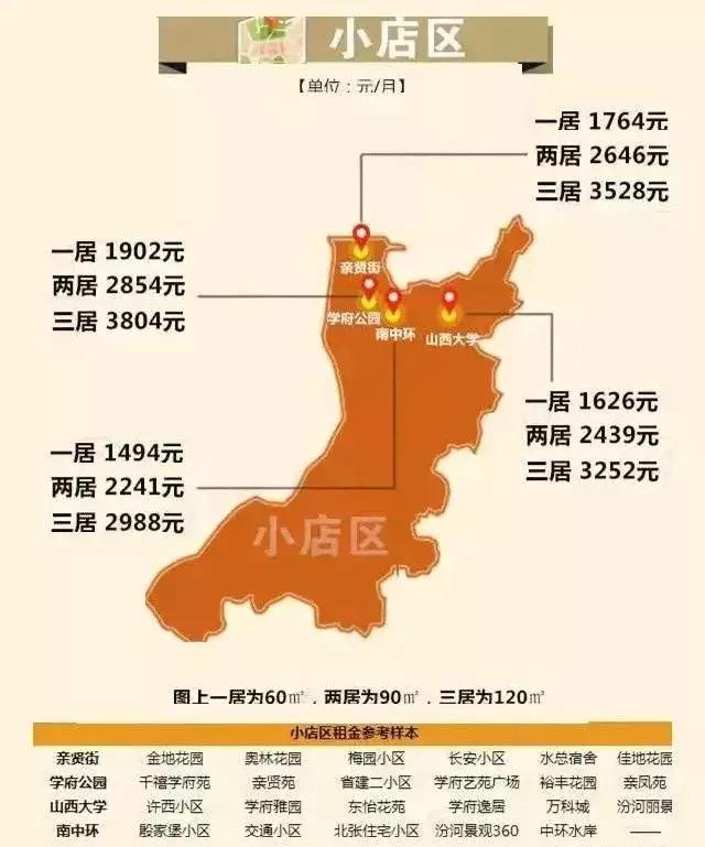 太原租房600左右,太原城中村租房最低多少钱