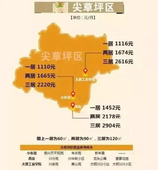 太原租房600左右,太原城中村租房最低多少钱