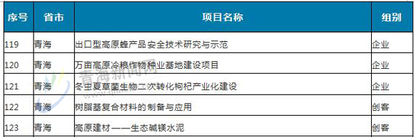 2022年中国创客创新创业大赛,第五届中国创翼创新创业大赛全程