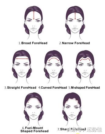 7尺宽额头,从额头看性格
