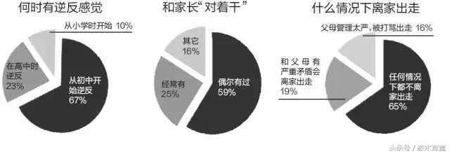 面对叛逆的孩子怎么办,遇到逆反学生怎么对待