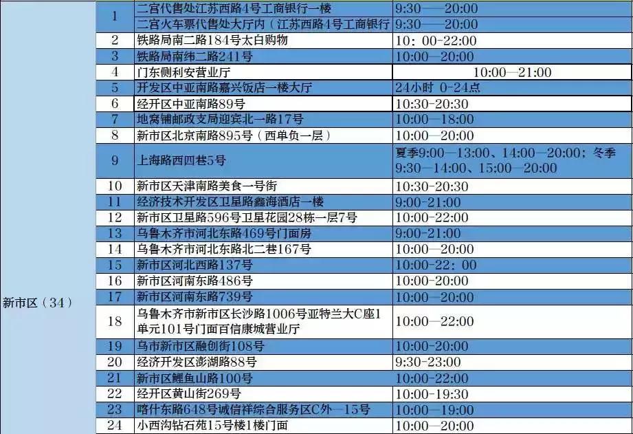 乌鲁木齐铁路局火车票代售点,乌鲁木齐火车票代售点地址电话