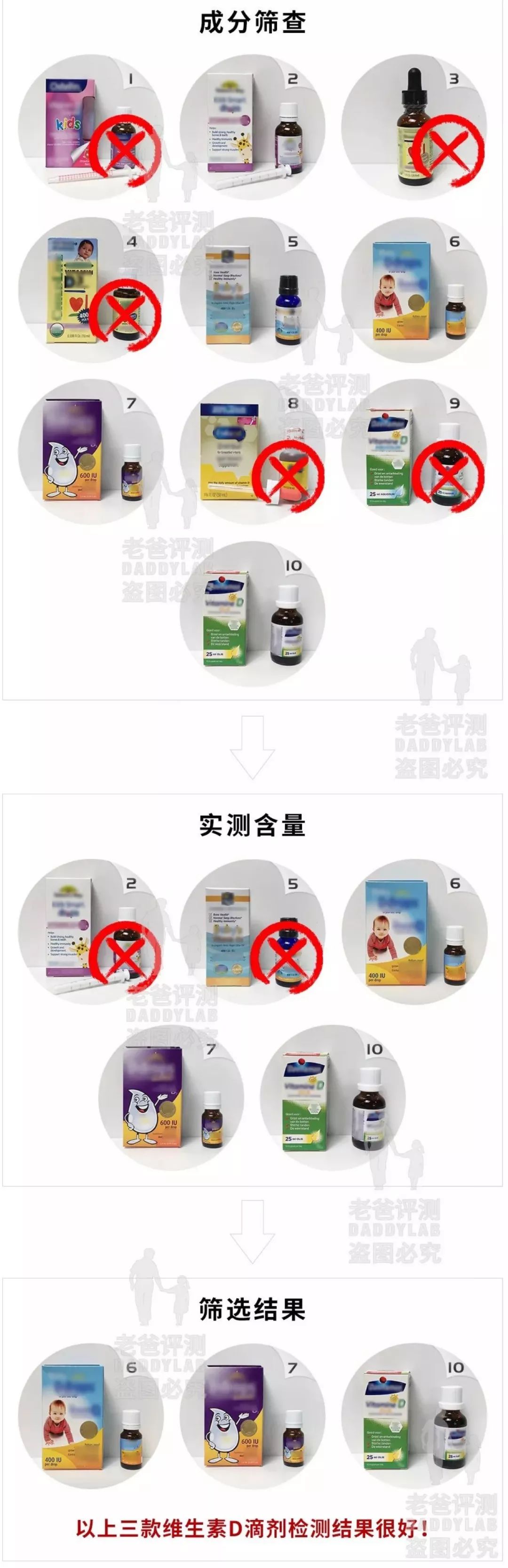 宝宝vd补充剂,儿童营养补充剂测评