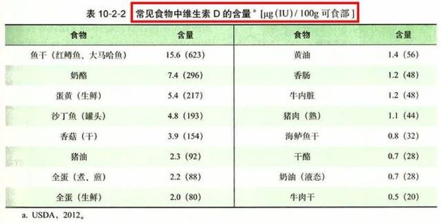 宝宝vd补充剂,儿童营养补充剂测评