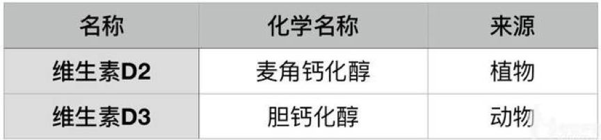 宝宝vd补充剂,儿童营养补充剂测评