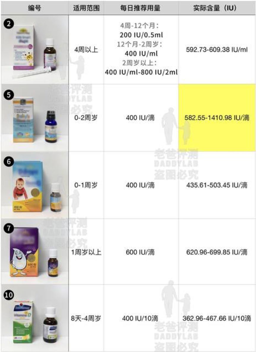 宝宝vd补充剂,儿童营养补充剂测评
