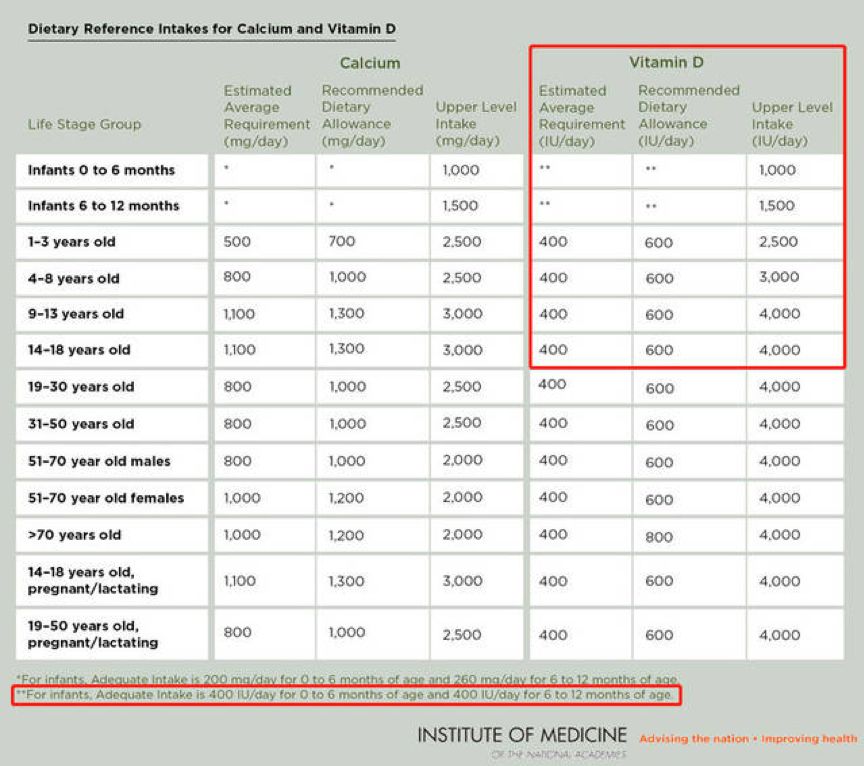宝宝vd补充剂,儿童营养补充剂测评