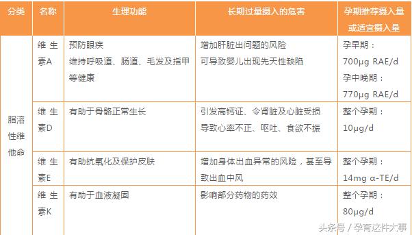 曝光八种带添加剂的食物,香港曝光25款鱼油超标