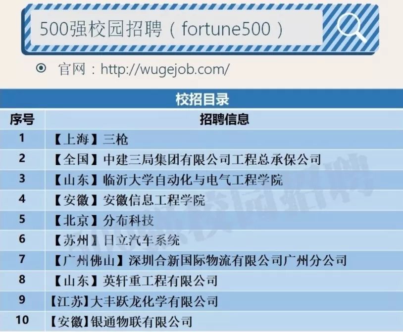 2020校招中建三局一公司校园招聘,中建四局三公司校招