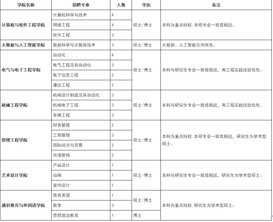 2020校招中建三局一公司校园招聘,中建四局三公司校招
