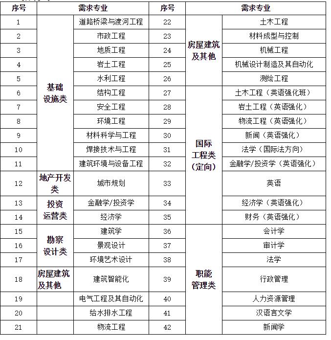 2020校招中建三局一公司校园招聘,中建四局三公司校招