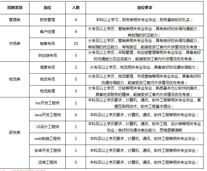 2020校招中建三局一公司校园招聘,中建四局三公司校招