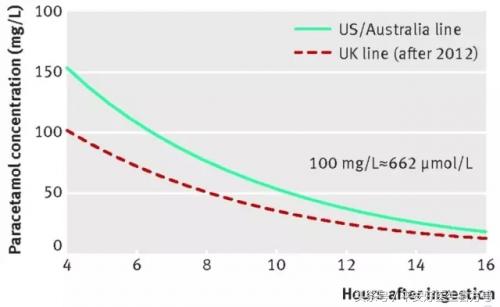 吃多了药最严重的后果,什么药吃多了会导致严重后果