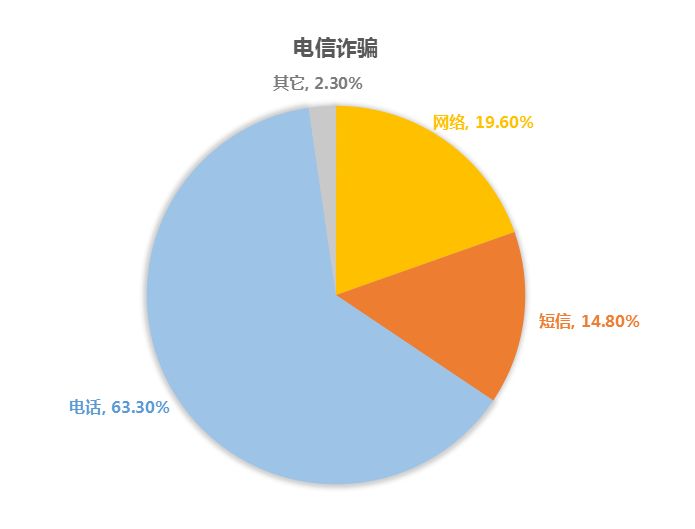 璋ㄩ槻鐢典俊璇堥獥鍏卞缓鍜岃皭绀句細,杩滅鐢典俊璇堥獥浜夊仛瀹堟硶灏戝勾