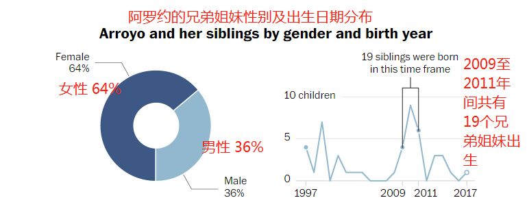 美国生殖产业隐患大:2757号捐精者后*开代**派对,来了45个人,仍没到齐