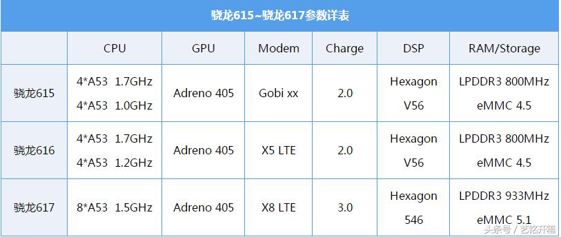 lgg7骁龙845实际性能,lg2207