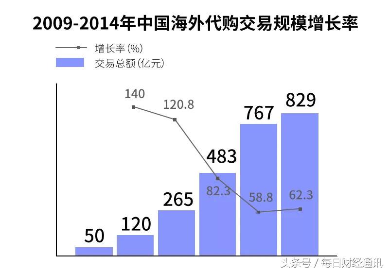 代购行业还可以生存吗,代购行业的经营现状