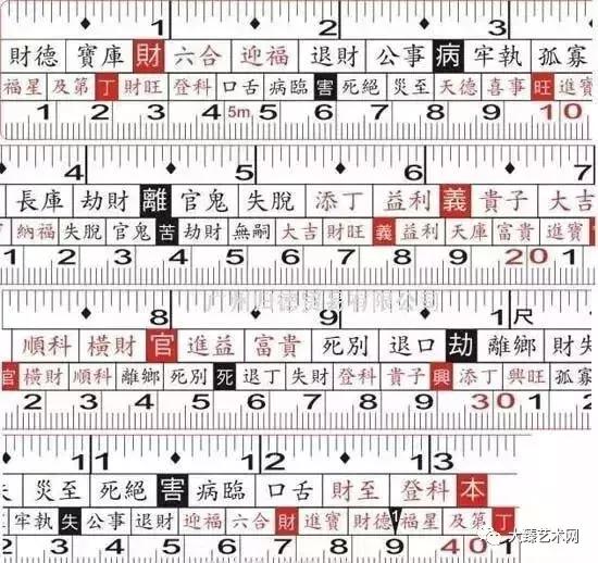 鲁班尺背后的玄机你知道多少,鲁班尺的内涵和意义