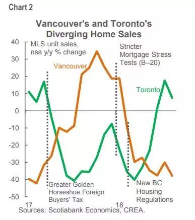 加拿大丰业银行的行情,加拿大丰业银行趋势图