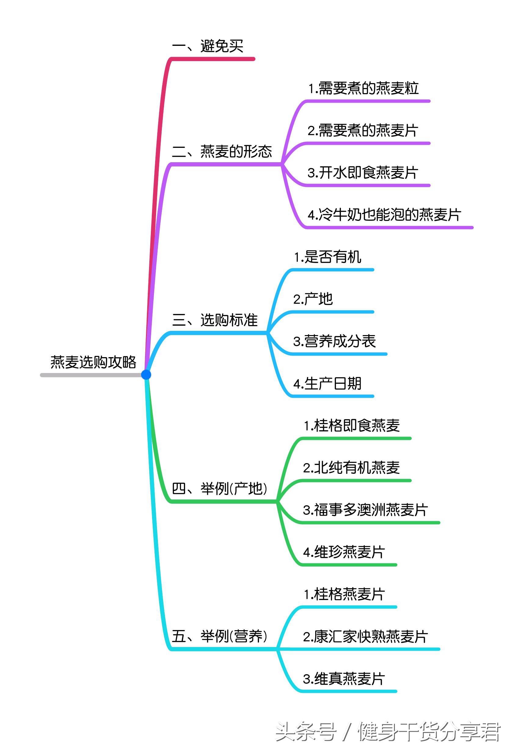 燕麦米选购技巧,燕麦麸皮挑选