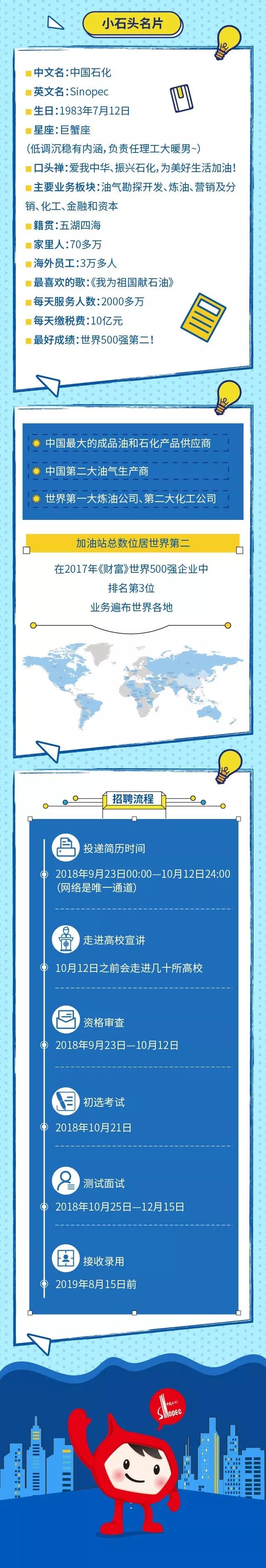 中国石化校园招聘官网春招,2020中国石化校园招聘3500人公告