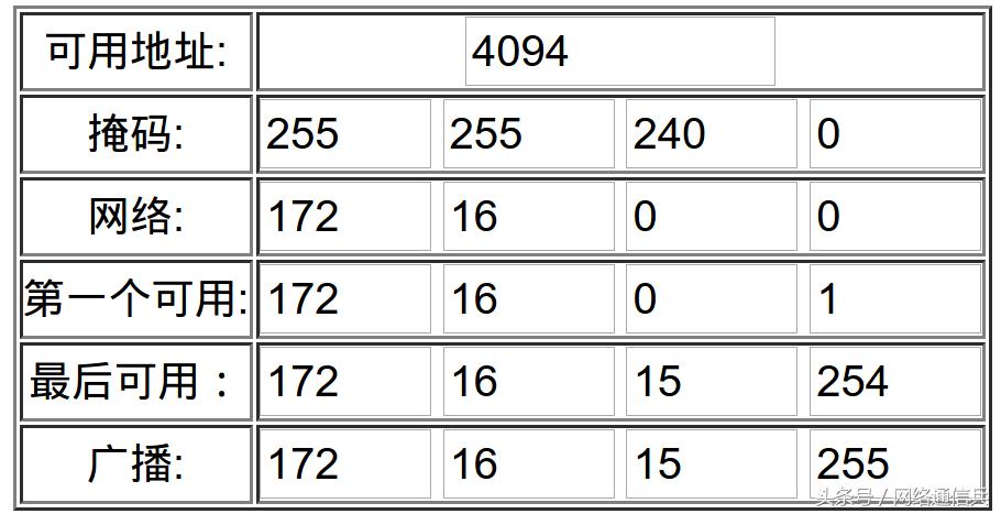 标准子网划分的案例,子网规划与划分实例