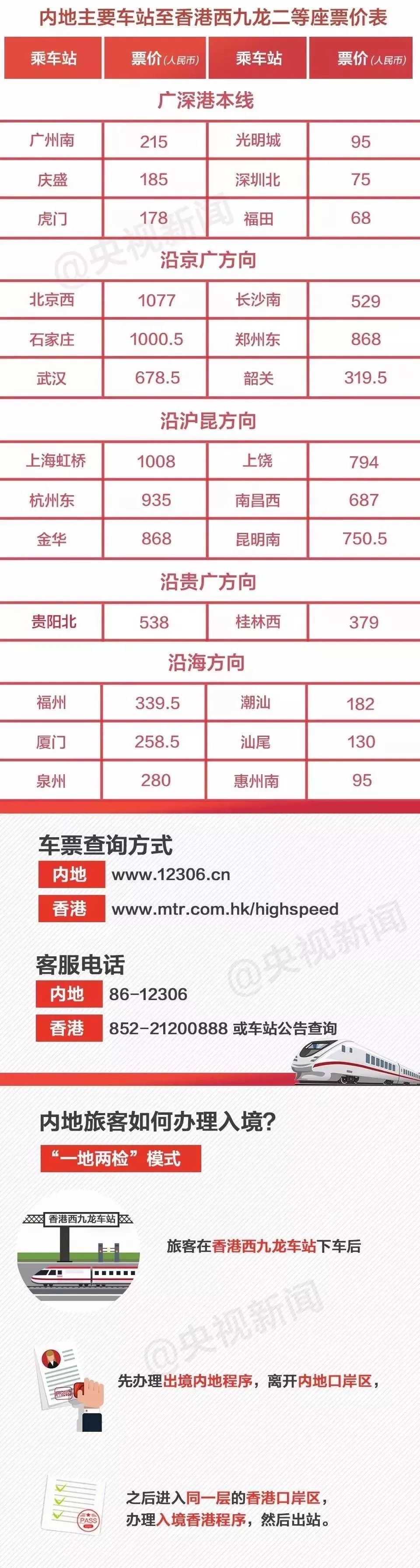 早上逛故宫晚上看维港,北京至香港高铁开跑!