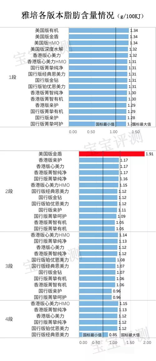 雅培奶粉口味对比,雅培各种奶粉测评