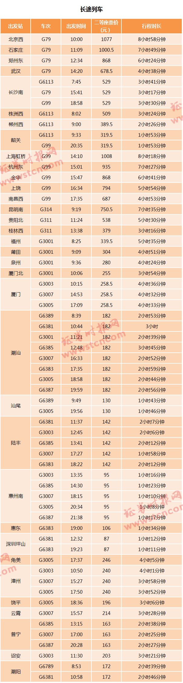 晋城高铁可以去香港吗,晋城通香港的高铁