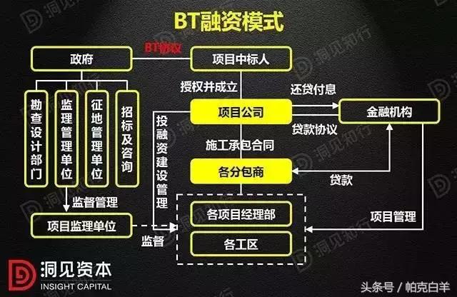 PPP、BOT、BT、TOT、TBT：这下全明白了