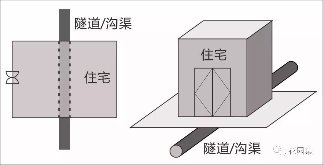 庭院风水最旺的布局,庭院风水最佳布局图