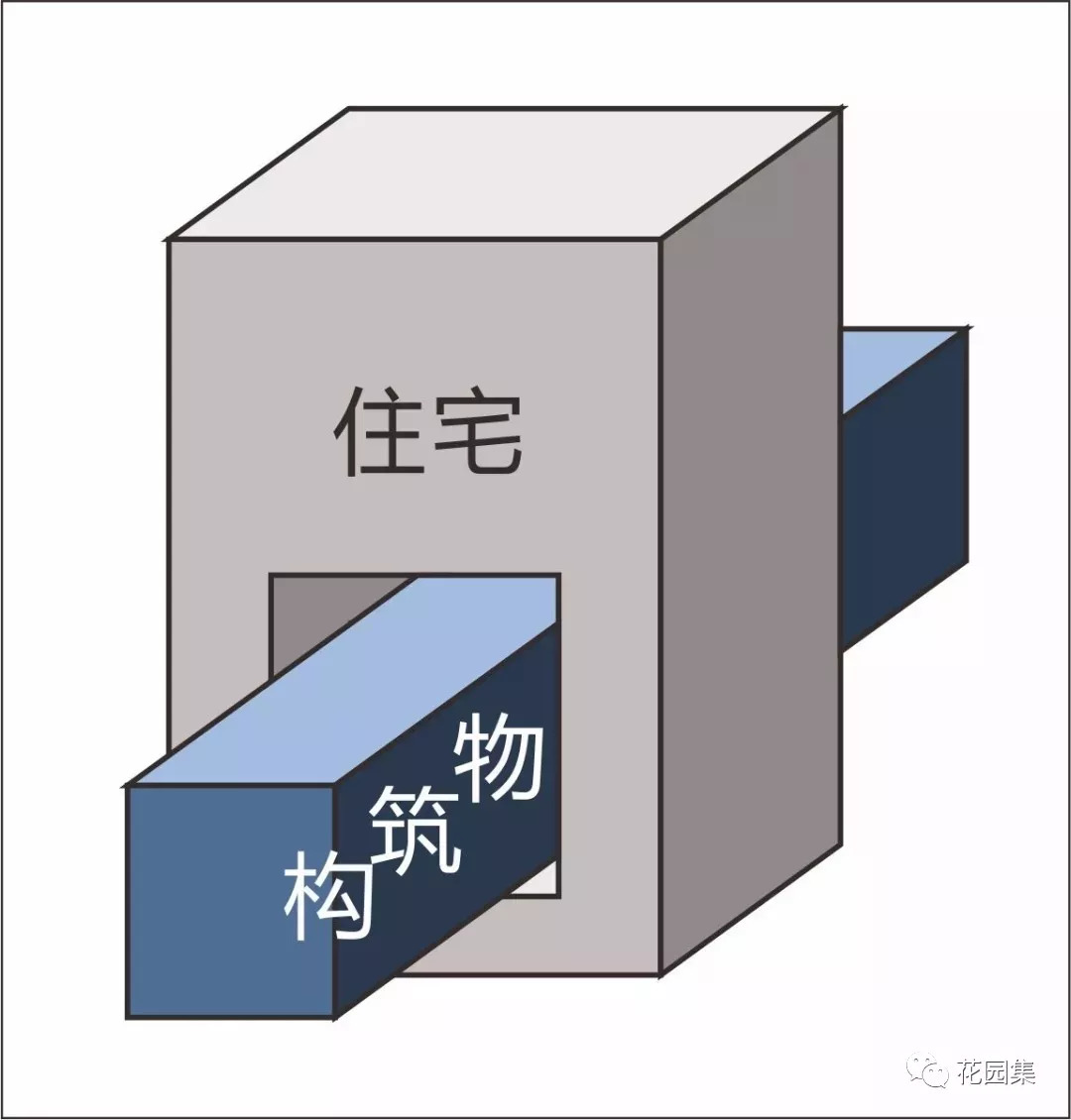 庭院风水最旺的布局,庭院风水最佳布局图