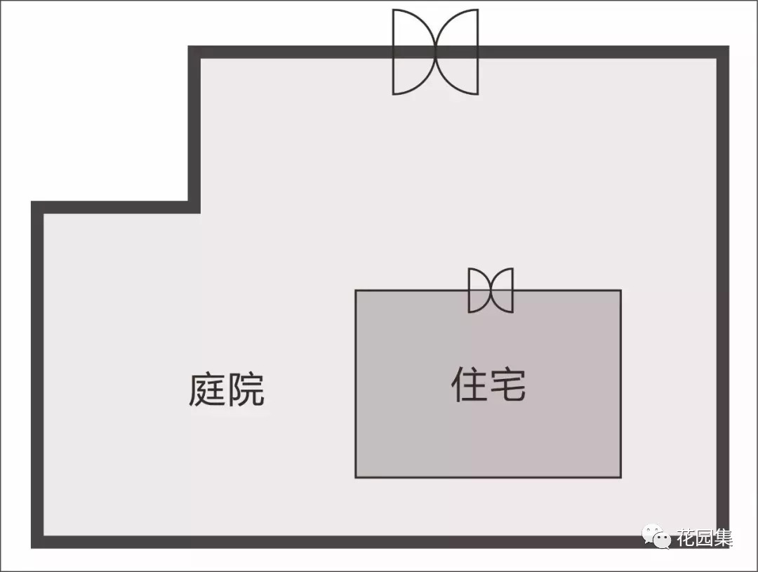 庭院风水最旺的布局,庭院风水最佳布局图