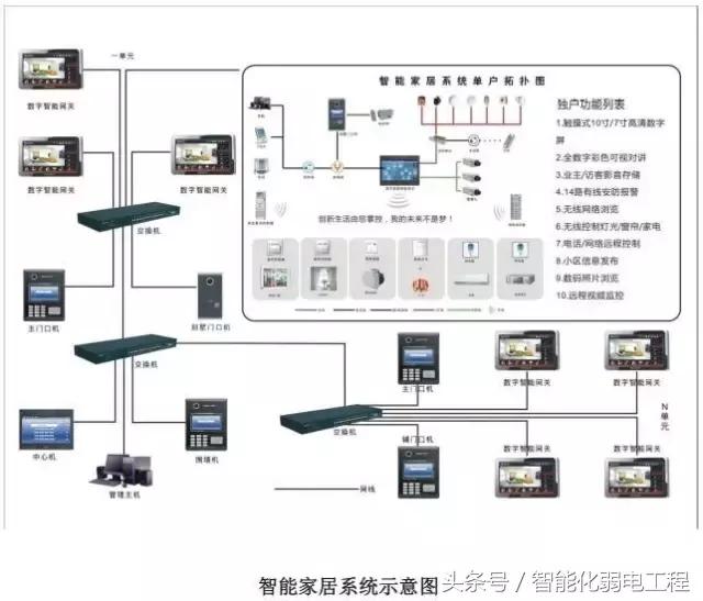 智能化弱电图纸讲解全套视频,建筑智能弱电系统识图