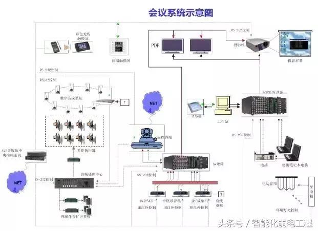 智能化弱电图纸讲解全套视频,建筑智能弱电系统识图
