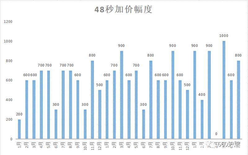 沪牌拍牌技巧视频教程,想了解一下沪牌怎么拍的