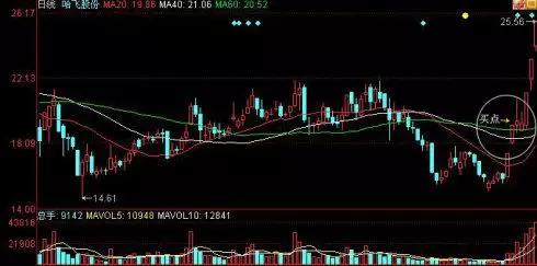 炒股绝密选股法,炒股趋势秘籍大全