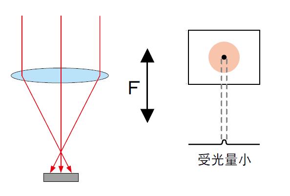 激光测距仪的原理是什么,激光测距仪结构工艺分析